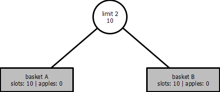 implicit slot 1