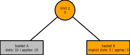 implicit slot 2