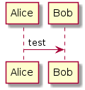 Sequence diagram