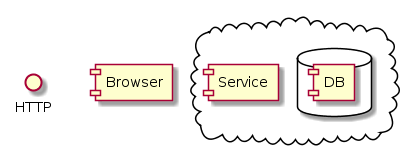 Component diagram 2