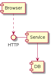 Component diagram 3