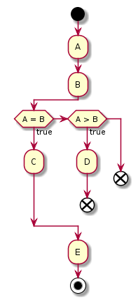 Activity diagram 1