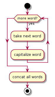 Activity diagram 3