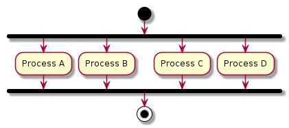 Activity diagram 4