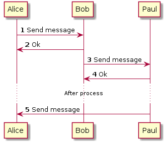 Sequence diagram 1