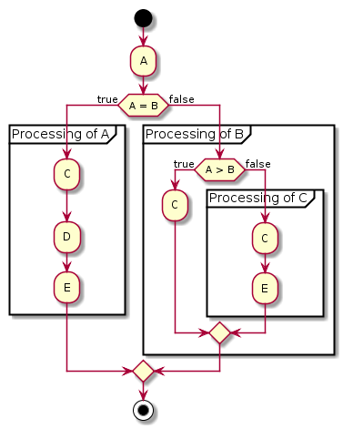 Activity diagram 5