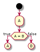 Activity diagram 6