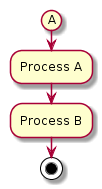 Activity diagram 7