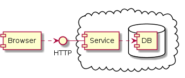 Component diagram