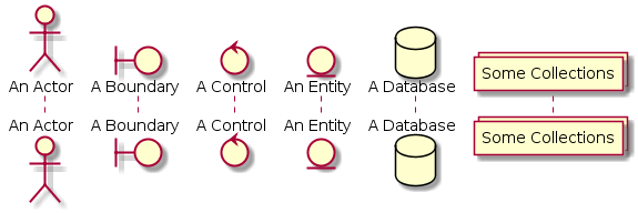 Sequence diagram 2