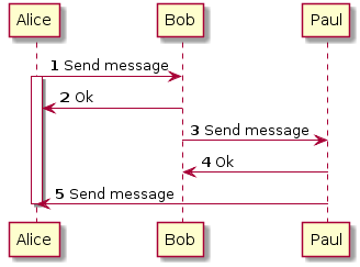 Sequence diagram 3