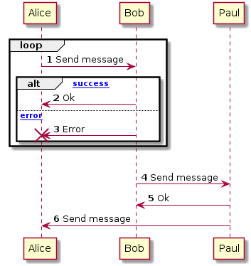 Sequence diagram 4