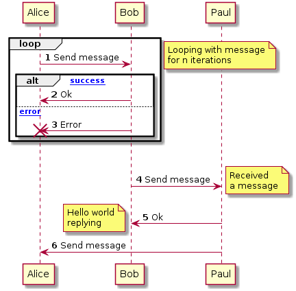 Sequence diagram 5