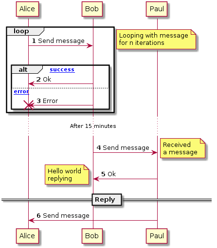 Sequence diagram 6